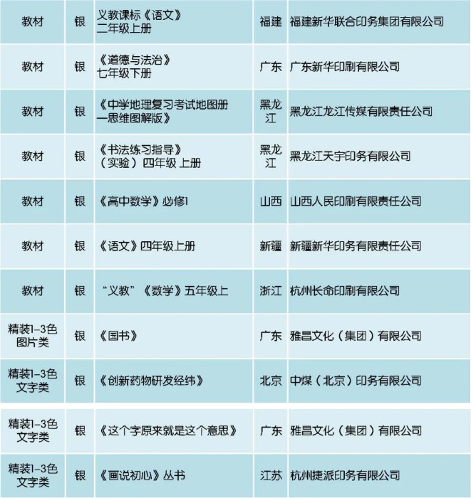 时尚 第8页