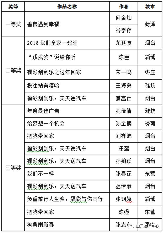 2025年天天彩资料大全 2025天天开好彩大会 结论作答、落实解释 免费试用7天,免费修正BUG
