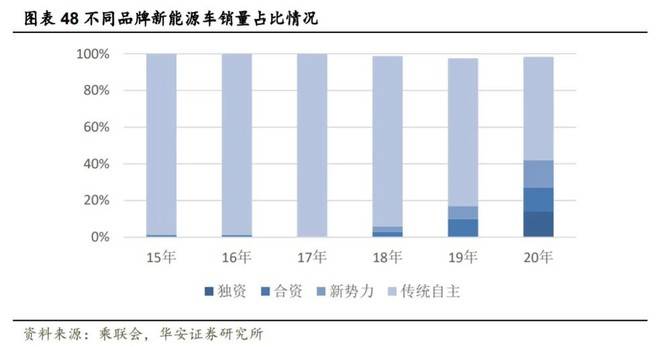 第469页