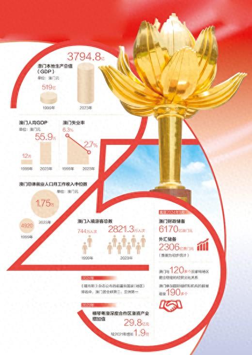 开设!新澳门免费资料挂牌大全跟2025新澳门开奖资料查询_真相又将在何处揭晓;重要数据的真实影响、正确解释与落实