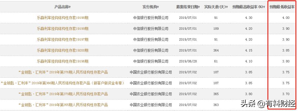 银行销售的理财产品是否算作存款？银行卖的理财算存款吗吗