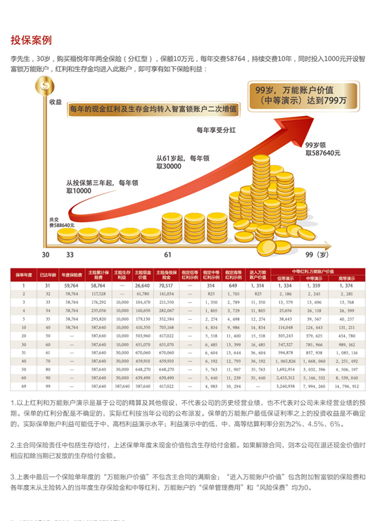 中南控股理财，稳健投资，共创财富未来 中南控股理财
