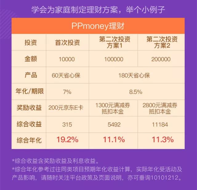 收益宝理财，安全与收益的平衡之道 收益宝理财安全吗