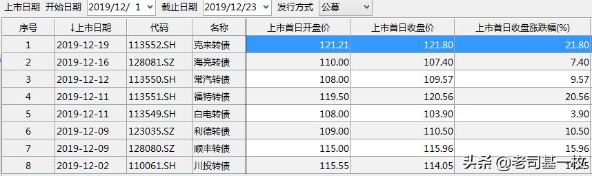 中低风险理财与基金投资策略 理财和基金的中低风险