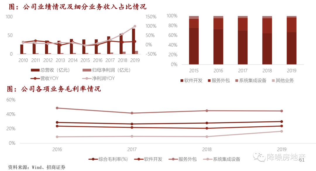 奥飞数据基金，引领科技与金融的融合新篇章 奥飞数据基金