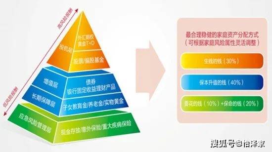 盲盒理财，探索新型理财方式的可能性 如何把盲盒作为理财产品