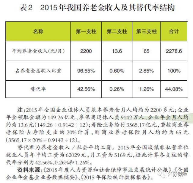 南安企业养老保险，保障与发展的双重考量 南安企业养老保险
