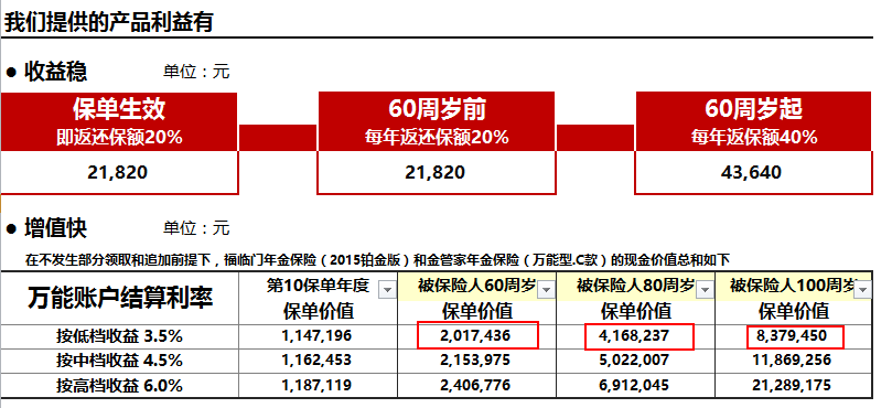 三千多万如何理财买房，财富规划与投资策略 三千多万怎么理财买房