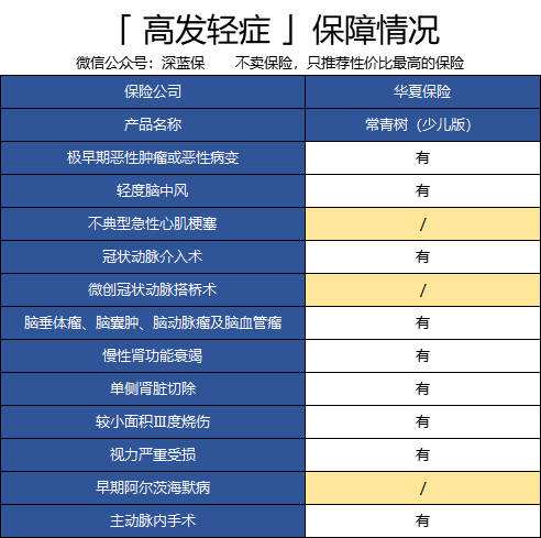关于哪个保险生病可以投保的深度解析 哪个保险生病可以投保
