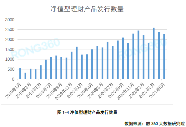 净值理财产品市场分析，如何选择适合自己的净值理财产品 净值理财哪个好