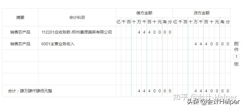 理财赎回会计分录详解 理财赎回会计分录