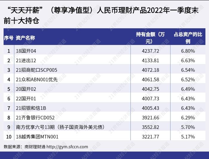 银行理财基金配置要求的深度解析 银行理财基金配置要求