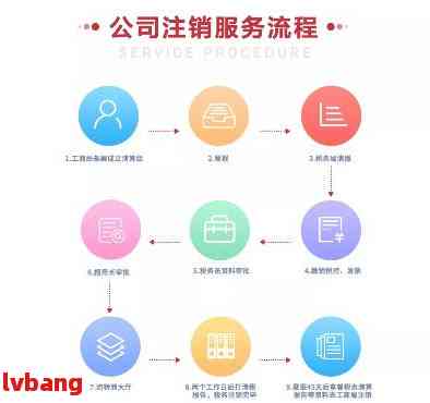 职工保险注销流程详解 职工保险在哪注销掉