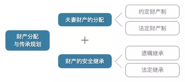 海外保险理财，全球视角下的财富规划 海外保险理财