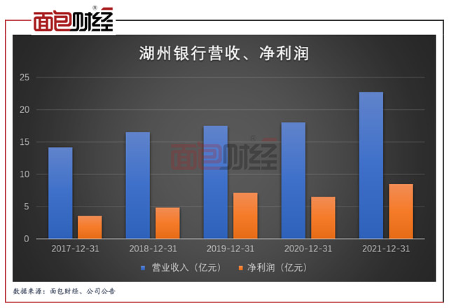 湖州理财利率与市场动态分析 湖州理财利率
