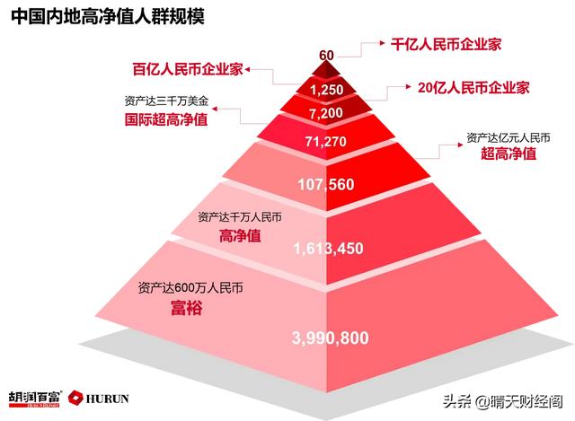 500万现金如何进行理财规划 500万现金能理财吗吗