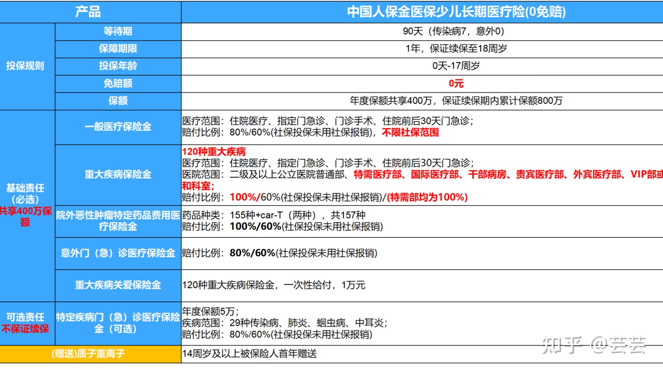 儿童商业医疗保险公司，保障未来，守护健康 儿童商业医疗保险公司