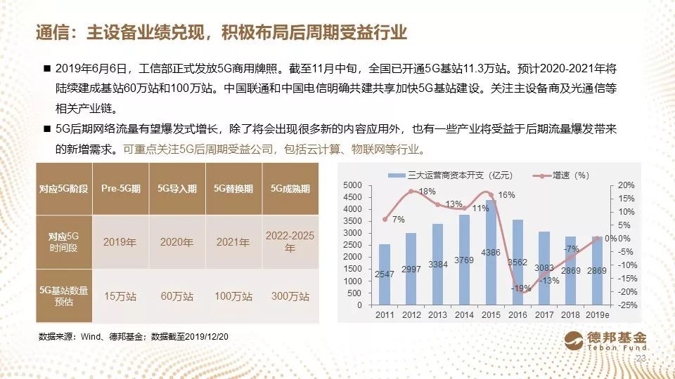 瑞麒股权投资基金，全球投资新动向与未来展望 瑞麒股权投资基金