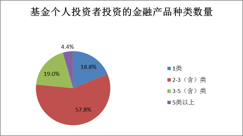 如何查询银行理财产品，全面解析与实用指南 怎样查银行理财