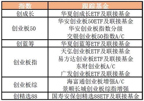 基金投资中的创业板解析 基金里的创业板是指什么
