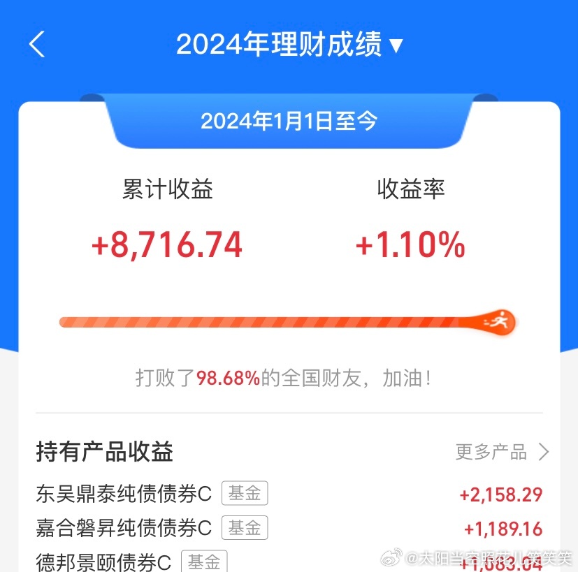 两万元理财收益的预期收益分析 两万元理财收益是多少钱