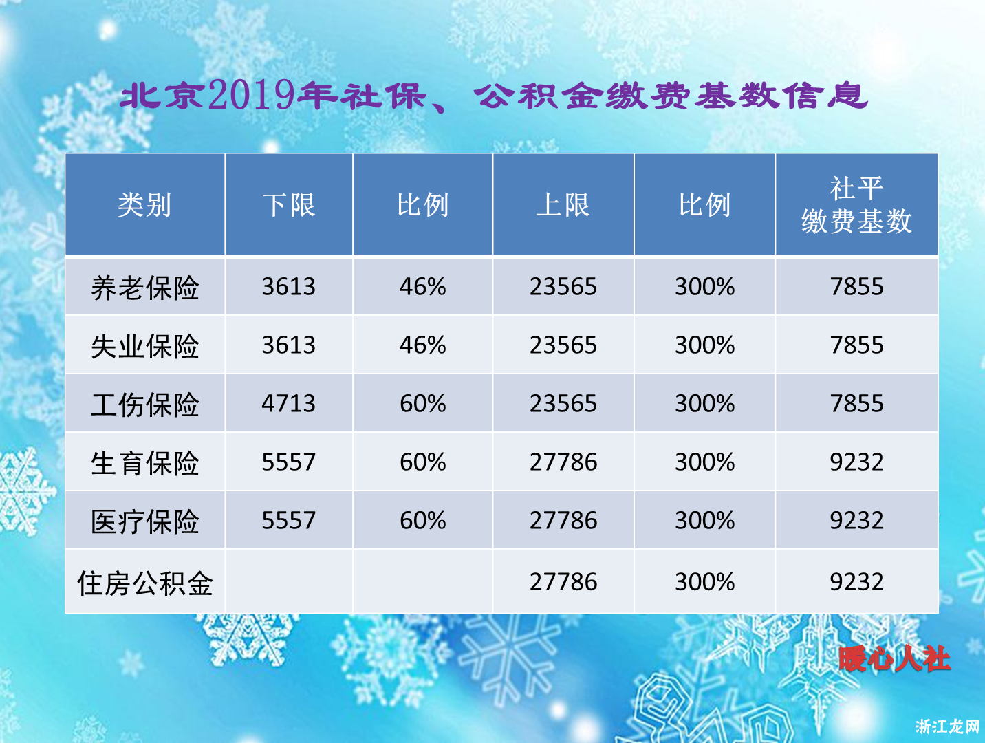 单位保险计算详解 单位保险计算