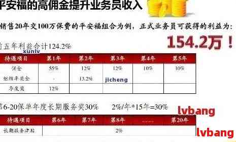 平安稳盈理财产品，稳健投资，护航财富 平安稳盈理财产品