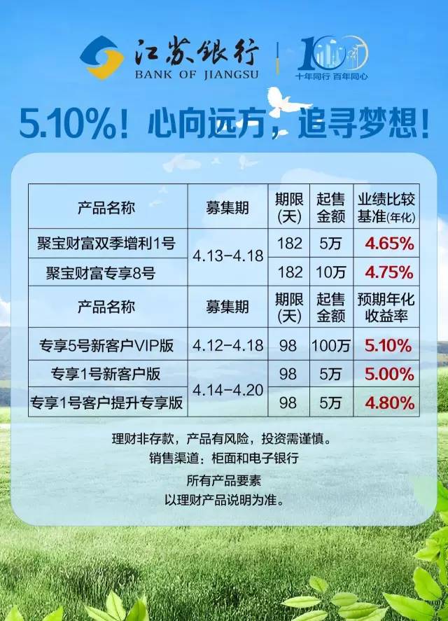 江苏银行保本理财产品，稳健投资，保障收益 江苏银行保本的理财产品