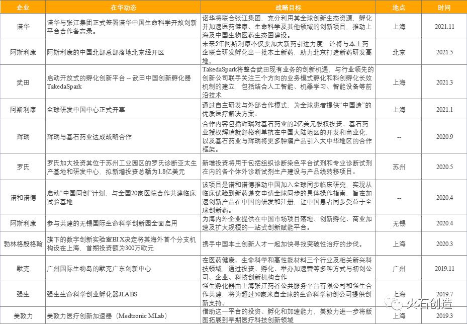 跨国投资视角，国外有国内有的基金 国外有国内有的基金