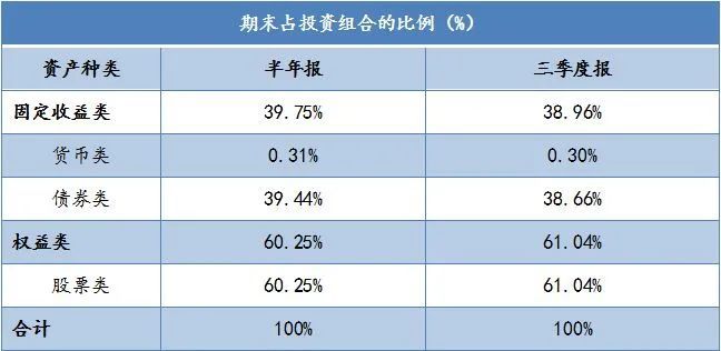 公司理财策略，如何合理配置资产 公司理财怎么理财好一点