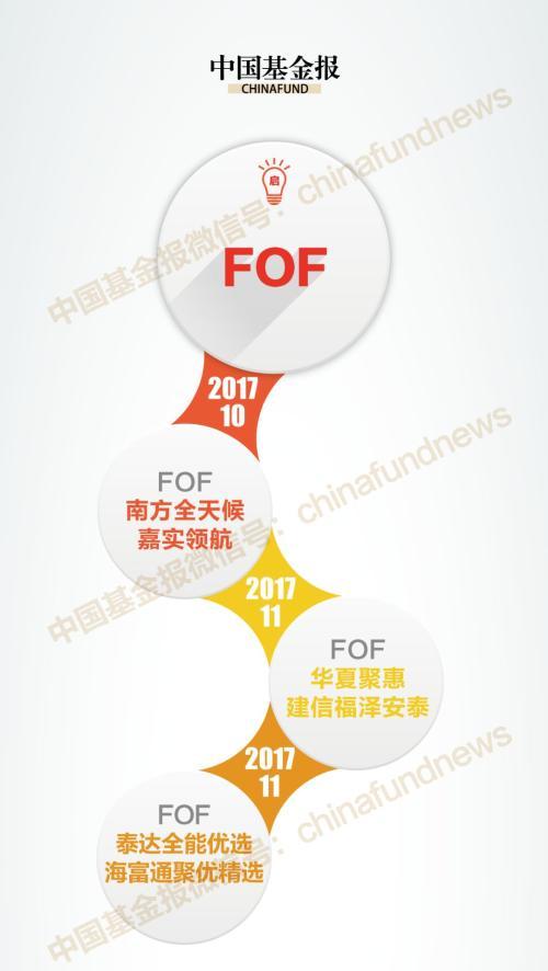 如何快速查找新上市混合基金，策略与步骤详解 如何查找新上市混合基金