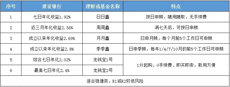 建行龙宝理财，稳健投资的新选择 建行龙宝理财