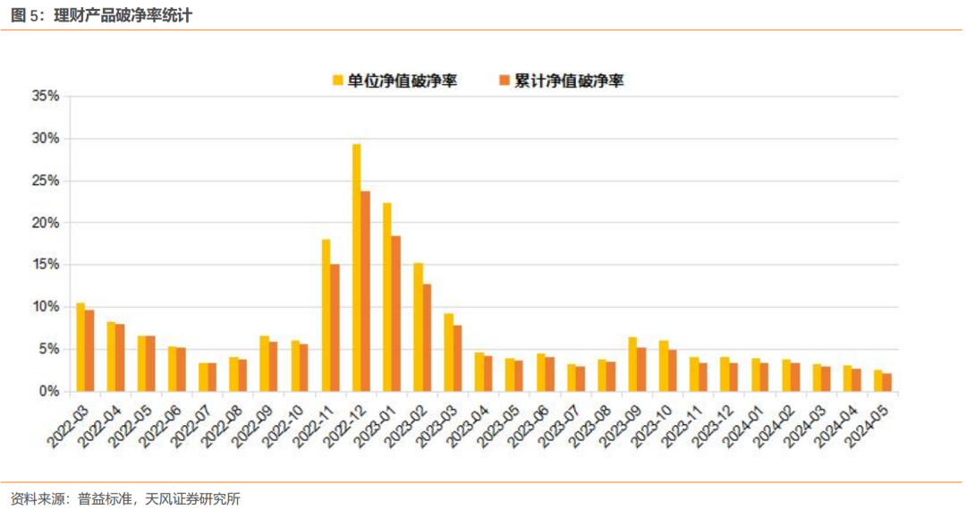 近几年货币基金走势分析 近几年货币基金走势