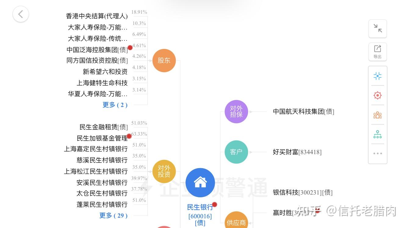 民生银行理财产品解析，哪些理财好用？民生银行哪些理财好用