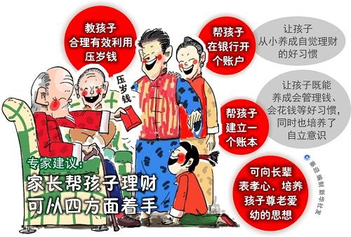 浅谈父母理财观的看法 谈谈父母的理财观的看法