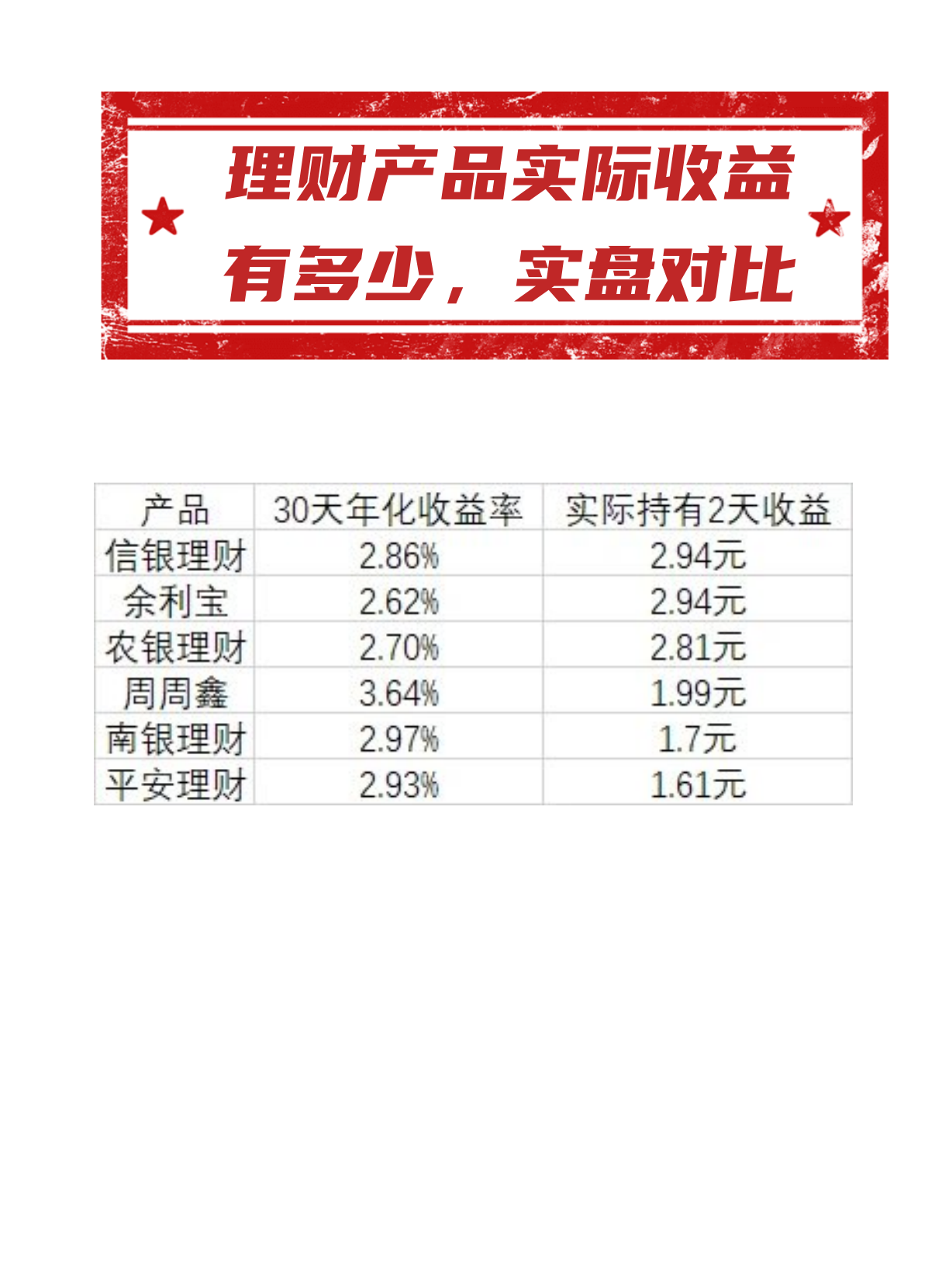 如何购买高收益银行存款理财 怎么买高收益银行存款理财