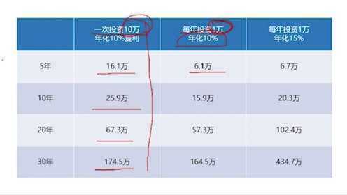中银理财汇华理财，复利的力量与全球视角 中银理财汇华理财是复利