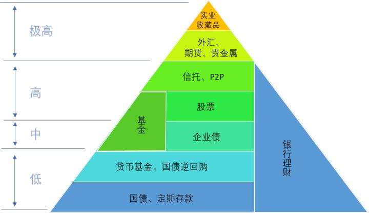 一年百分之五的理财收益，如何实现稳健的财富增长 一年百分之五的理财收益