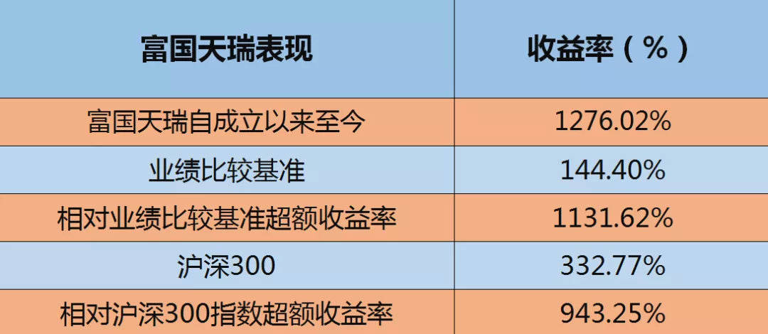 富国天瑞基金，投资策略与市场表现分析 富国天瑞基金怎么样