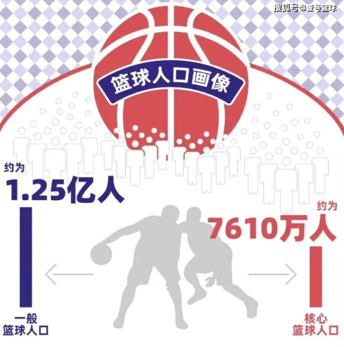 中国篮球的人口现状与发展趋势 中国篮球的人口