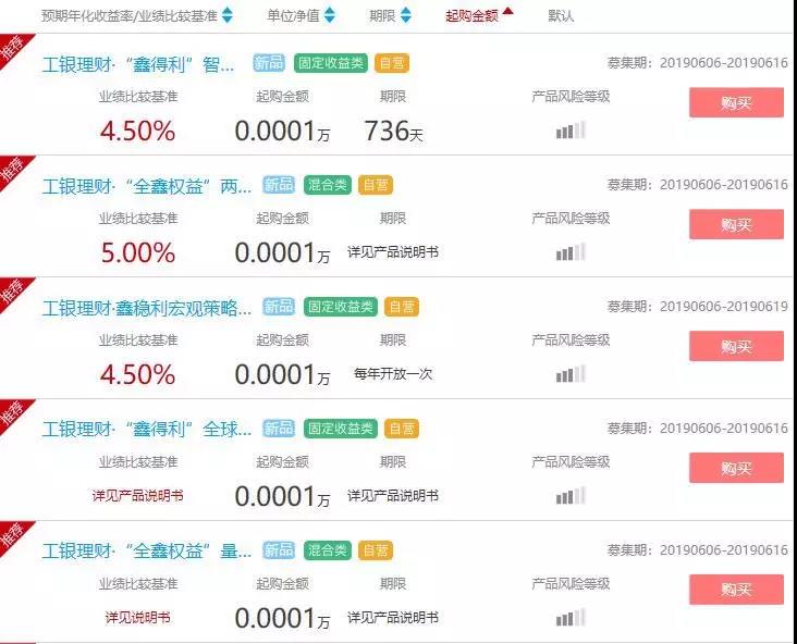1万资金如何选择银行理财产品—稳健投资的新选择 1万可买银行理财产品
