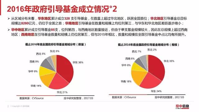 政府引导基金问效，推动经济与社会发展的新动力 政府引导基金问效