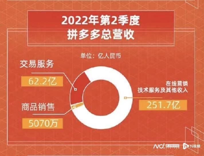 多多理财品牌重塑，更名背后的战略考量 多多理财怎么改名