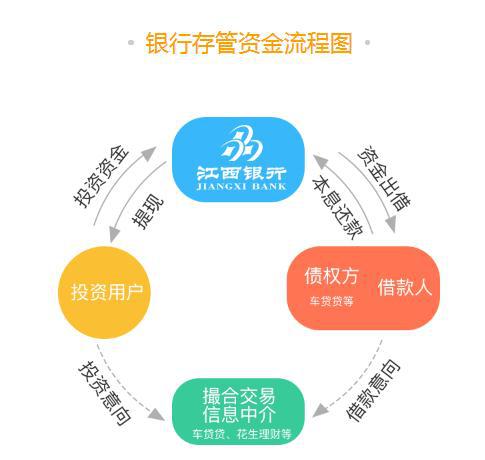 机构直营理财开通指南 机构直营理财怎么开通