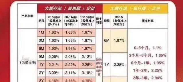 大额存单理财策略，如何实现最大化收益 理财用大额存单怎么划算