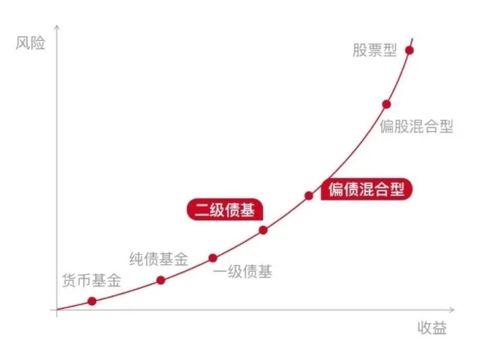 定投理财，稳健收益与分红的双赢策略 定投理财有分红吗