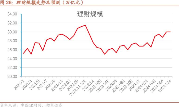 基金理财之利息较量，如何选择高收益基金 基金理财哪个利息高一点