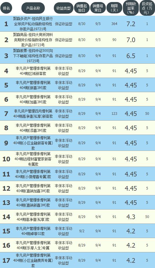 取消建行理财，市场变革与投资者权益保护 取消建行理财