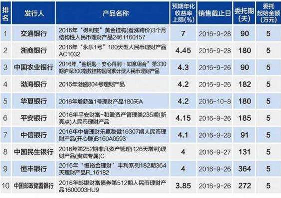 理财产品授信额度，全球金融市场的策略与风险 理财产品授信额度