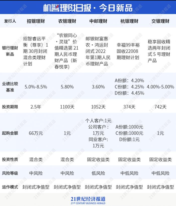 杭银理财新钱包B，金融创新与全球视野下的新机遇 杭银理财新钱包B